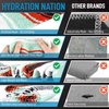 image:imageHydration Nation Authentic Large Handwoven Mexican Striped Throw Blanket  Soft Durable EcoFriendly  70x50  AzureMint Orange
