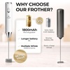 image:imageZulay Kitchen Executive Series Milk Frother Wand  Upgraded amp Improved Stand  Ideal Coffee Gift  Coffee Frother Handheld Foam Maker For Lattes  Electric Milk Frother Handheld For CappuccinoUltra White